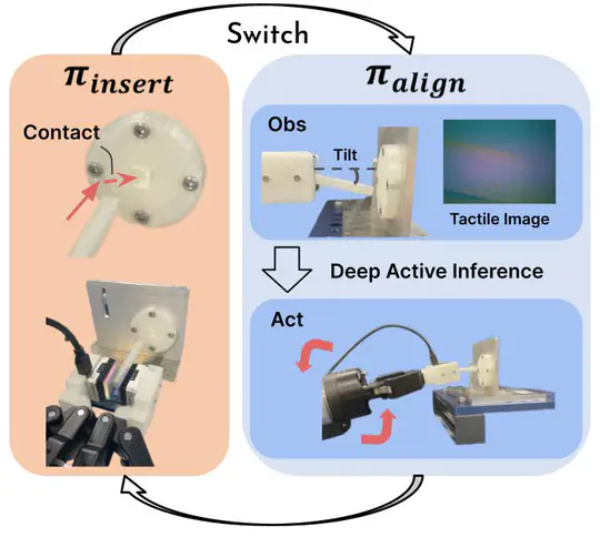 Tactile-based Active Inference for Force-Controlled Peg-in-Hole Insertions